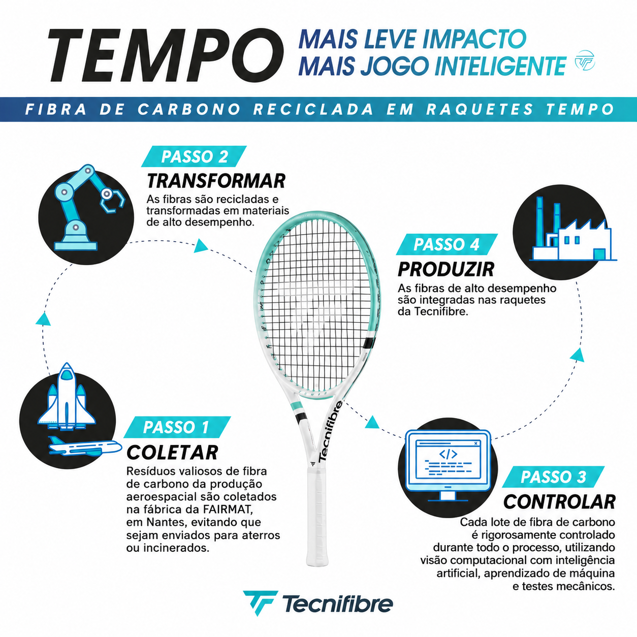 Miniatura 3.0 de Raquete Tempo Team Branco Tam G2 Tecnifibre